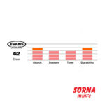 پوست ایونس مدل G2 Clear سایز 8 اینچ - Image 3
