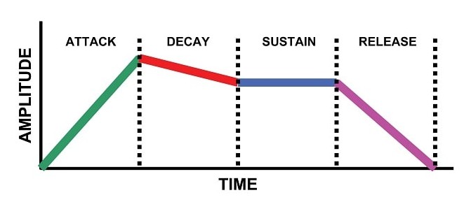 بررسی کامل پیانوی دیجیتال Yamaha P-225 | مزایا، معایب و مقایسه 8 بررسی پیانو یاماه p 225 8