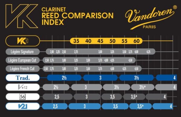 قمیش پلاستیکی کلارینت وندورن 35 2 7844 Vandoren VK1 Bb Clarinet Synthetic Reed 35 4