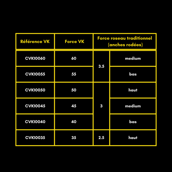 قمیش پلاستیکی کلارینت وندورن 35 1 tableau comp forces vk