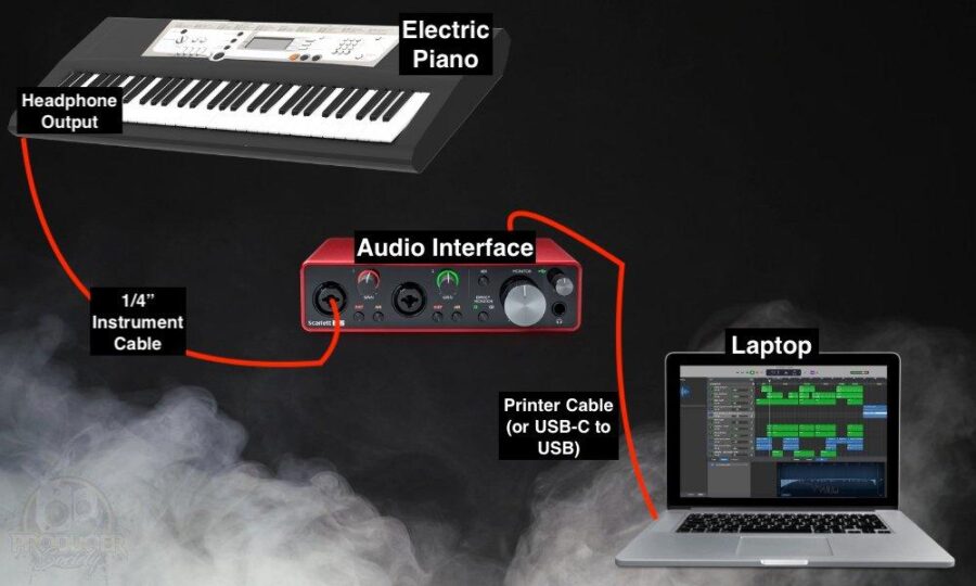 MIDI چیست؟ تفاوت MIDI، USB MIDI و USB Audio در پیانو دیجیتال 4 USB Audio بهتر است یا خروجی AUX - MIDI در پیانو دیجیتال